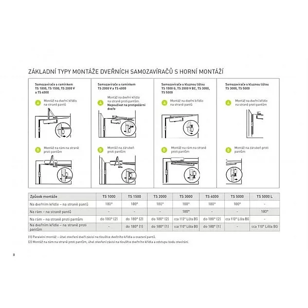 Ramienkový samozatvárač do 60 kg GEZE TS 1500 - Biely