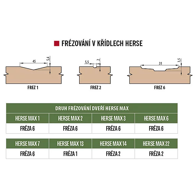 FRÉZOVÁNÍ V KŘÍDLECH HERSE