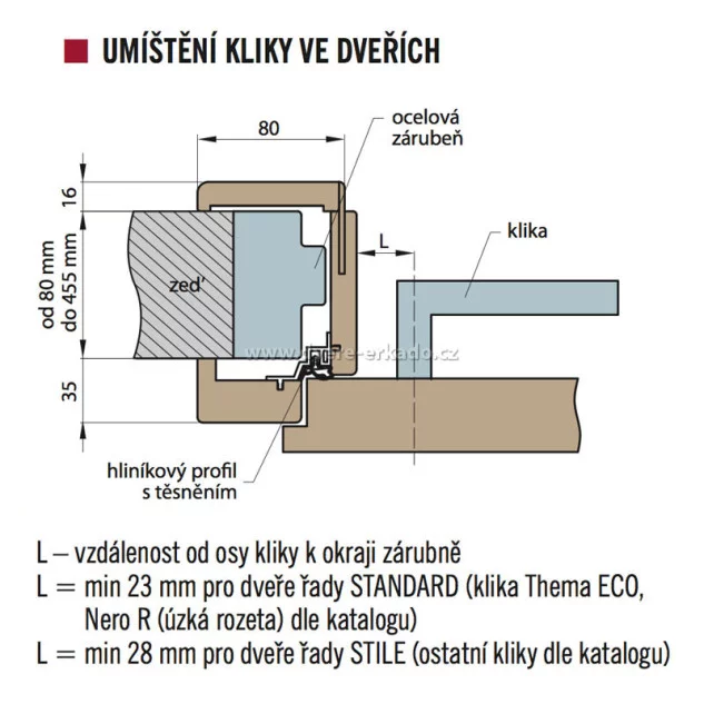 Obklad kovovej zárubne - OKZ (Skladom)