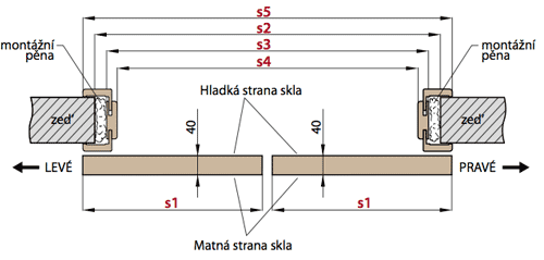 Posuvné dveře na stěnu